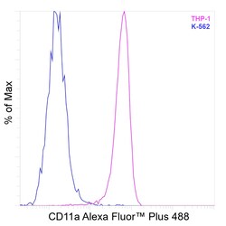 Invitrogen CD11a (LFA-1alpha) Recombinant Mouse Monoclonal Antibody (HI111), Alexa Fluor Plus 488 50 &mu;L | Buy Online | Invitrogen&trade; | Fisher Scientific