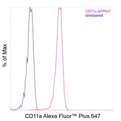 Invitrogen&trade;&nbsp;CD11a (LFA-1alpha) Recombinant Mouse Monoclonal Antibody (HI111), Alexa Fluor&trade; Plus 647