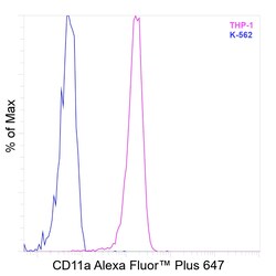 Invitrogen CD11a (LFA-1alpha) Recombinant Mouse Monoclonal Antibody (HI111), Alexa Fluor Plus 647 50 &mu;L | Buy Online | Invitrogen&trade; | Fisher Scientific