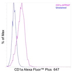 Invitrogen&trade;&nbsp;CD1a Recombinant Mouse Monoclonal Antibody (HI149), Alexa Fluor&trade; Plus 647