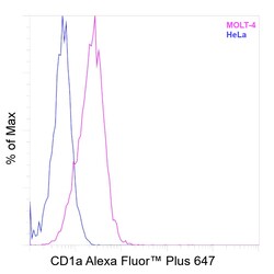 Invitrogen CD1a Recombinant Mouse Monoclonal Antibody (HI149), Alexa Fluor Plus 647 50 &mu;L | Buy Online | Invitrogen&trade; | Fisher Scientific