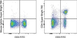 Invitrogen CD4 Monoclonal Antibody (OX35), Super Bright 780, eBioscience:Antibodies:Primary