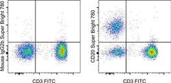 Invitrogen CD20 Monoclonal Antibody (2H7), Super Bright 780, eBioscience