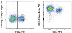 Invitrogen CD45.2 Monoclonal Antibody (104), Super Bright 780, eBioscience
