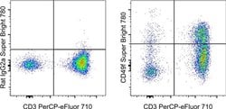 Invitrogen CD49f (Integrin alpha 6) Monoclonal Antibody (eBioGoH3 (GoH3)),
