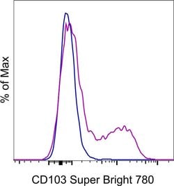 Invitrogen CD103 (Integrin alpha E) Monoclonal Antibody (B-Ly7), Super