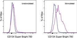 CD134 (OX40) Monoclonal Antibody (OX-86), Super Bright 780, eBioscience