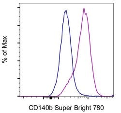 Invitrogen CD140b (PDGFRB) Monoclonal Antibody (APB5), Super Bright 780, eBioscience , Invitrogen 100 &mu;g | Buy Online | Invitrogen&trade; | Fisher Scientific