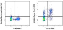 Invitrogen CD304 (Neuropilin-1) Monoclonal Antibody (3DS304M), Super Bright