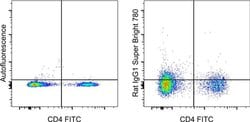 Rat IgG1 kappa Isotype Control (eBRG1), Super Bright™ 780, eBioscience™, Invitrogen™
