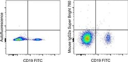 Mouse IgG2a kappa Isotype Control (eBM2a), Super Bright™ 780, eBioscience™, Invitrogen™