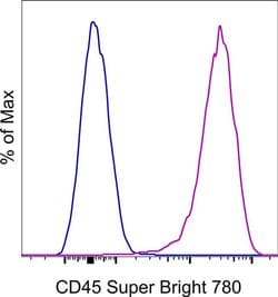 Invitrogen&trade;&nbsp;CD45 Monoclonal Antibody (2D1), Super Bright&trade; 780, eBioscience&trade;
