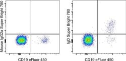 IgD Monoclonal Antibody (IA6-2), Super Bright 780, eBioscience , Invitrogen:Antibodies:Primary