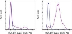 Invitrogen HLA-DR Monoclonal Antibody (LN3), Super Bright 780, eBioscience