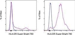 HLA-DR Monoclonal Antibody (LN3), Super Bright&trade; 780, eBioscience&trade;, Invitrogen&trade; 100 Tests; Super Bright 780 