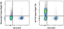 Invitrogen TCR alpha/beta Monoclonal Antibody (IP26), Super Bright 780,