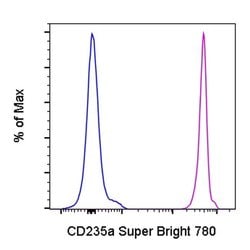 Invitrogen CD235a (Glycophorin A) Monoclonal Antibody (HIR2 (GA-R2)), Super