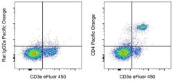 Invitrogen CD4 Monoclonal Antibody (RM4-5), Pacific Orange , eBioscience
