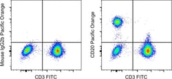 Invitrogen&trade;&nbsp;CD20 Monoclonal Antibody (2H7), Pacific Orange&trade;, eBioscience&trade;
