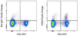 Invitrogen CD25 Monoclonal Antibody (PC61.5), Pacific Orange , eBioscience