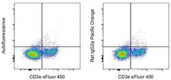 Invitrogen&trade;&nbsp;Rat IgG2a kappa Isotype Control (eBR2a), Pacific Orange&trade;, eBioscience&trade;