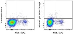 Invitrogen&trade;&nbsp;Syrian Hamster IgG Isotype Control, Pacific Orange&trade;, eBioscience&trade;