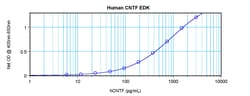 Invitrogen Human CNTF ELISA Development Kit (ABTS), PeproTech 10 x 96 Tests | Buy Online | Invitrogen&trade; | Fisher Scientific