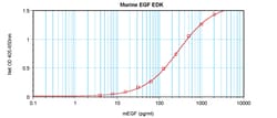 Invitrogen Mus EGF ELISA Udviklingssæt (ABTS ), PeproTech 10 x 96 tests | Buy Online | Invitrogen&trade; | Fisher Scientific