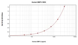 Invitrogen Human/Mouse/Rat BMP-2 ELISA Development Kit (ABTS), PeproTech 10 x 96 Tests | Buy Online | Invitrogen&trade; | Fisher Scientific