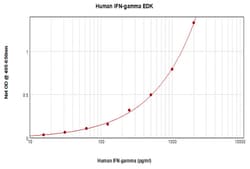 Invitrogen Human IFN gamma ELISA Development Kit (ABTS), PeproTech 10 × 96 Tests | Buy Online | Invitrogen&trade; | Fisher Scientific