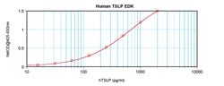 Invitrogen Human TSLP ELISA Development Kit (ABTS), PeproTech 10 x 96 Tests | Buy Online | Invitrogen&trade; | Fisher Scientific