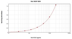Invitrogen Rat VEGF-165 ELISA Development Kit (ABTS), PeproTech 10 x 96 Tests | Buy Online | Invitrogen&trade; | Fisher Scientific