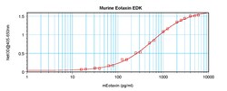 Invitrogen Mouse Eotaxin ELISA Development Kit (ABTS), PeproTech 10 x 96 Tests | Buy Online | Invitrogen&trade; | Fisher Scientific
