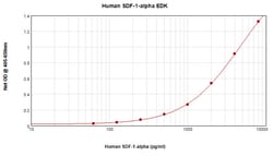 Invitrogen Human SDF-1 alpha/CXCL12A ELISA Development Kit (ABTS), PeproTech 10 x 96 Tests | Buy Online | Invitrogen&trade; | Fisher Scientific