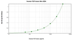 Invitrogen FGF2 Human ELISA Development Kit (ABTS), PeproTech , PeproTech 2 x 96 Tests | Buy Online | Invitrogen&trade; | Fisher Scientific