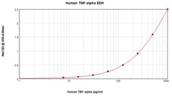 Invitrogen&trade;&nbsp;Human TNF alpha ELISA Development Kit (TMB), PeproTech&reg;