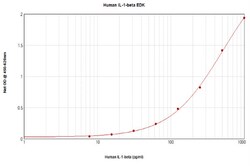 Invitrogen Human IL-1 beta ELISA Development Kit (TMB), PeproTech 10 x 96 Tests | Buy Online | Invitrogen&trade; | Fisher Scientific