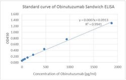 Obinutuzumab Mouse, Clone: 18H8, GenScript 40 &mu;g; Unconjugated:Antibodies,