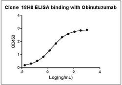 Obinutuzumab Mouse, Clone: 18H8, GenScript 40 &mu;g; Unconjugated:Antibodies,
