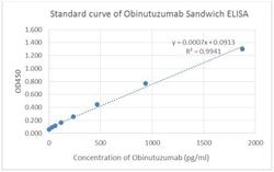 Obinutuzumab Mouse, Clone: 16B7, GenScript 40 &mu;g; Unconjugated:Antibodies,