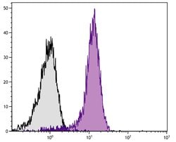 Invitrogen CD31 Monoclonal Antibody (390), PE-Cyanine7 25 &mu;g; PE-Cyanine7:Antibodies,