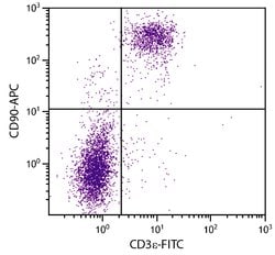 Invitrogen CD90 Monoclonal Antibody (G7), APC 25 &mu;g; APC:Antibodies,