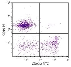 Invitrogen CD90.2 Monoclonal Antibody (30-H12), FITC 25 &mu;g; FITC:Antibodies,