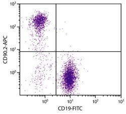 Invitrogen CD90.2 Monoclonal Antibody (30-H12), APC 25 &mu;g; APC:Antibodies,
