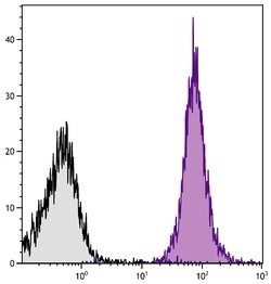 Invitrogen CD45.2 Monoclonal Antibody (104), PE-Cyanine7 25 &mu;g; PE-Cyanine7:Antibodies,