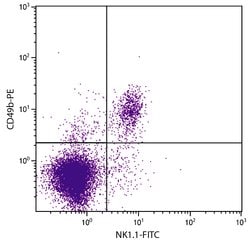 Invitrogen NK1.1 Monoclonal Antibody (PK136), FITC 25 &mu;g; FITC:Antibodies,