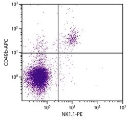 Invitrogen ITGA2 Monoclonal Antibody (DX5), APC 25 &mu;g; APC:Antibodies,