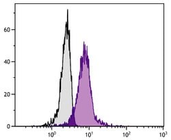 Invitrogen IL-17A Monoclonal Antibody (TC11-8H4), FITC 100 &mu;g; FITC:Antibodies,