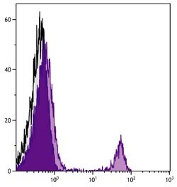 CD8 alpha Monoclonal Antibody (53-6.7), APC-Cyanine7, Invitrogen&trade; 100 &mu;g; APC-Cyanine7 