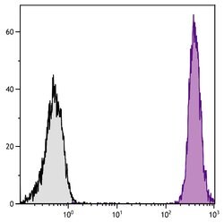 Invitrogen CD45 Monoclonal Antibody (I3/2.3), PE-Texas Red 100 &mu;g; PE-Texas